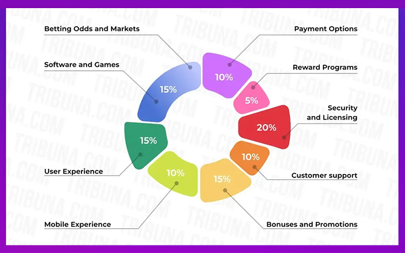 Hệ thống GMNC kiểm tra và xếp hạng nhà cái